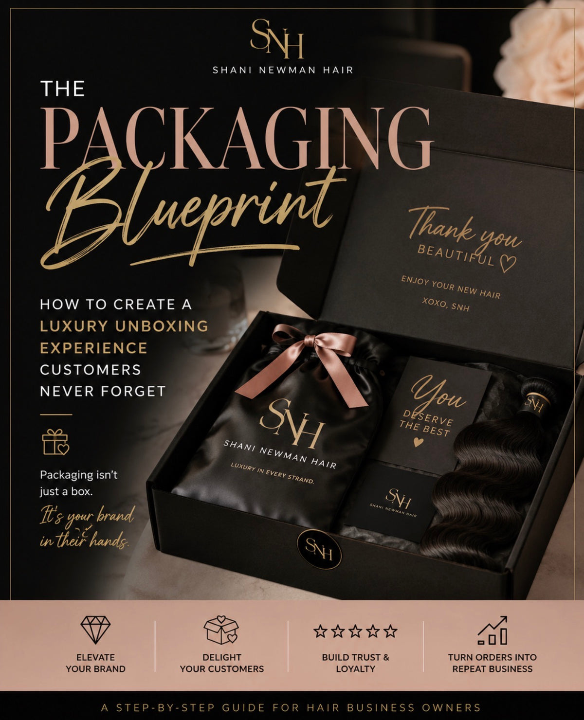 The Packaging Blueprint